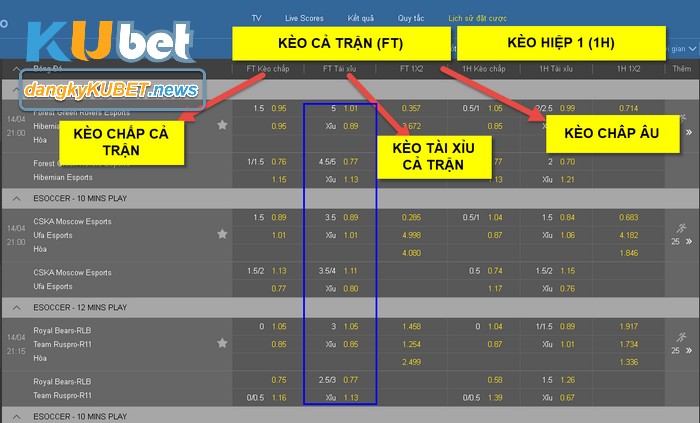 Khám phá kèo 1-1.5 là gì